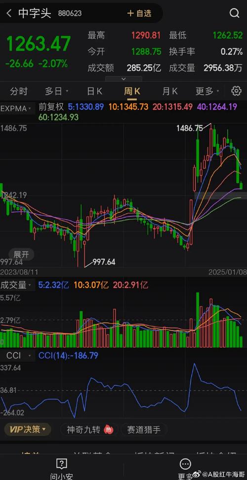 港股黄金白银股走强,港股中的白银股