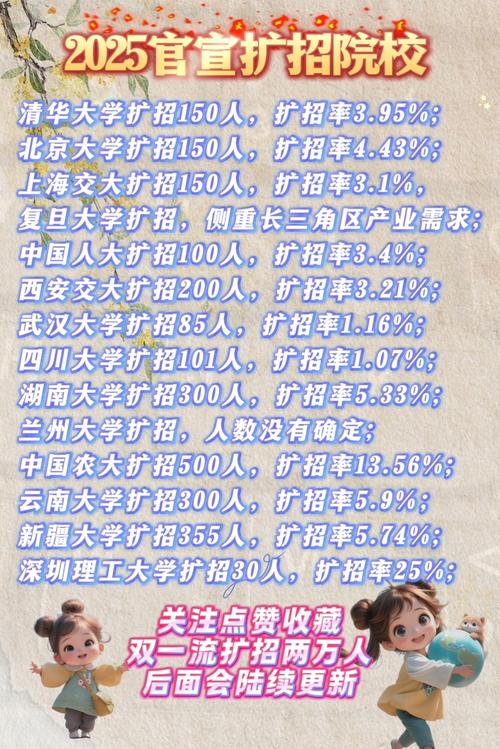 今年双一流本科扩招,今年双一流本科扩招多少人