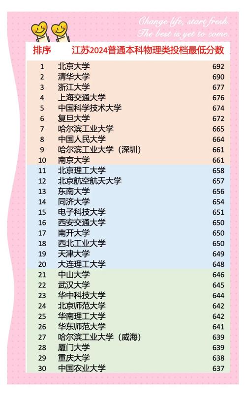 10所新大学来了,10所新大学来了多少学生
